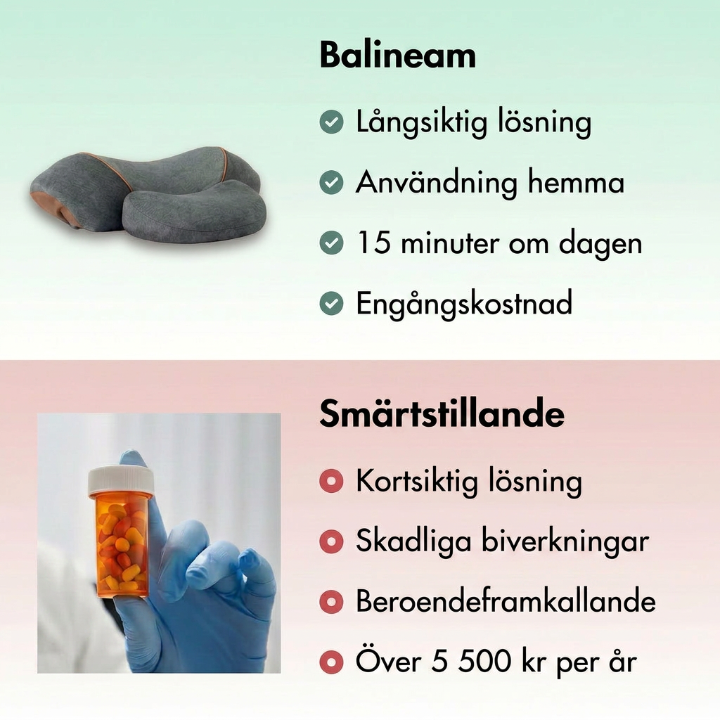 Lindra nacksmärtan på 15 minuter — eller pengarna tillbaka i 365 dagar
