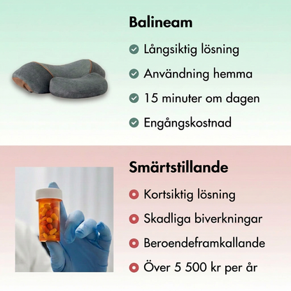 Lindra nacksmärtan på 15 minuter — eller pengarna tillbaka i 365 dagar